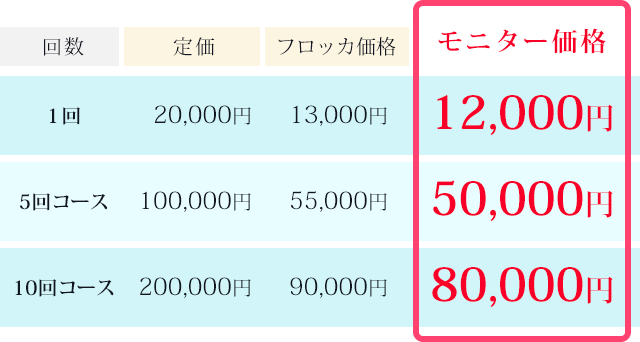 施術料金